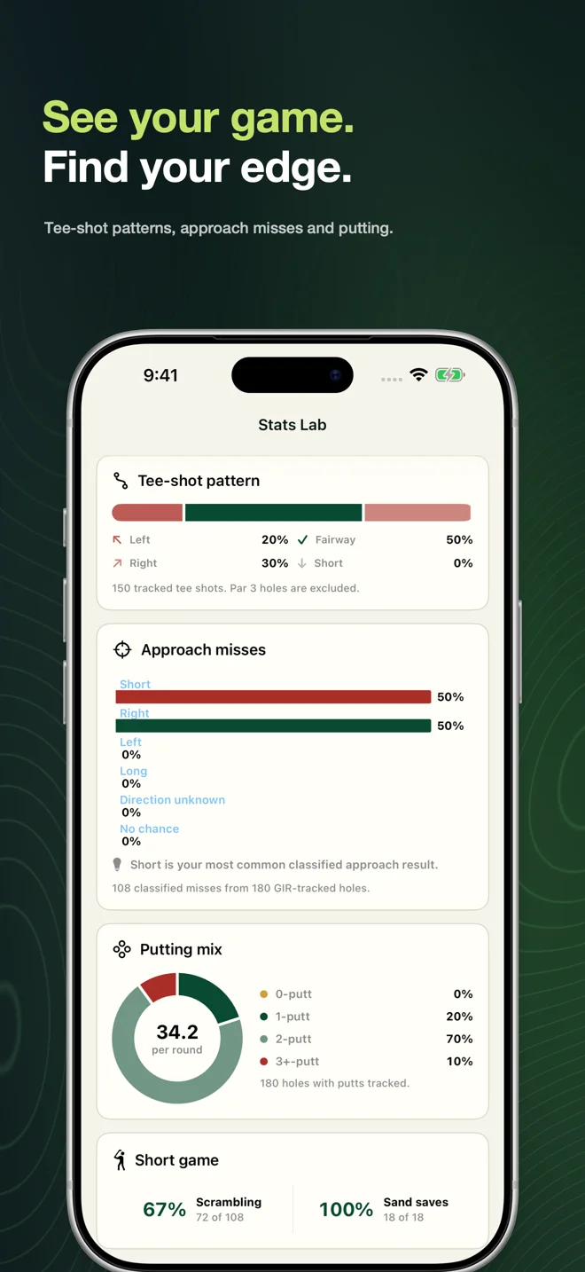 KaGolf App Store screenshot: Stats Lab